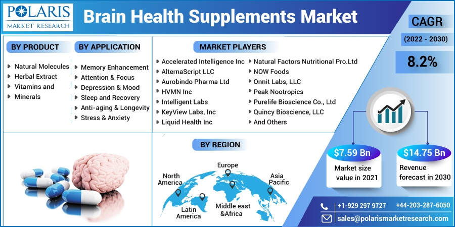 Brain-Health-Supplements-Market