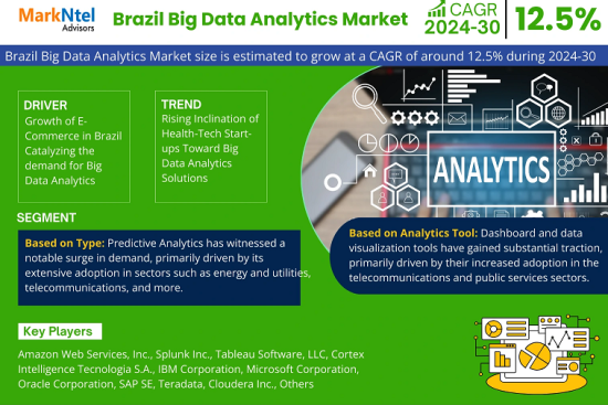 Brazil Big Data Analytics