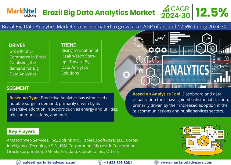 Brazil Big Data Analytics