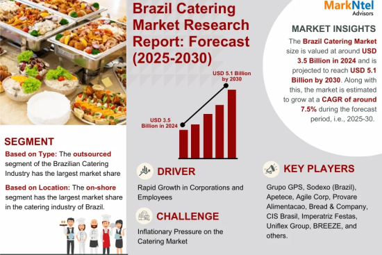 Brazil Catering Market