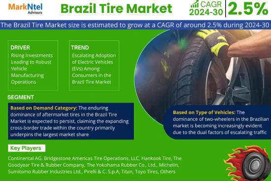 Brazil Tire