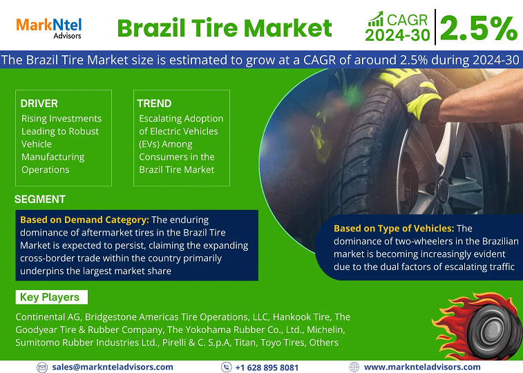 Brazil Tire