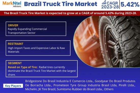 Brazil Truck Tire