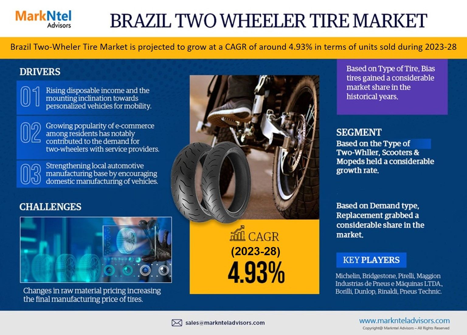 Brazil Two-wheeler Tire