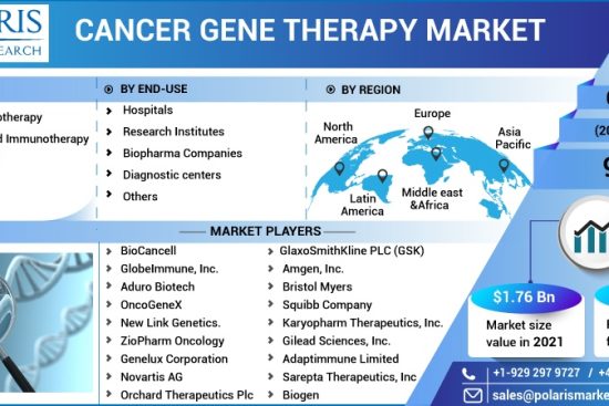 Cancer-Gene-Therapy-Market