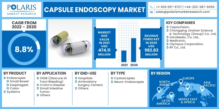 Capsule-Endoscopy-Market (1)