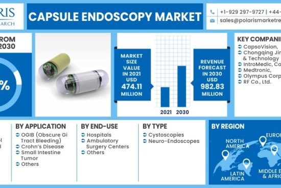 Capsule-Endoscopy-Market