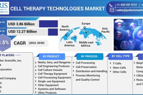 Cell-Therapy-Technologies-Market