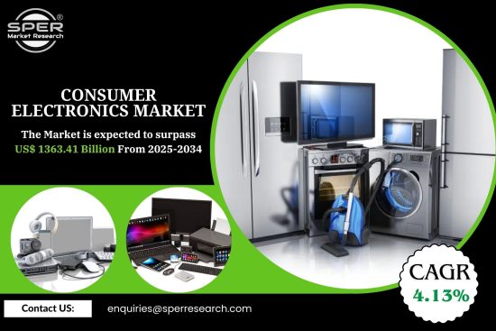 Consumer Electronics Market