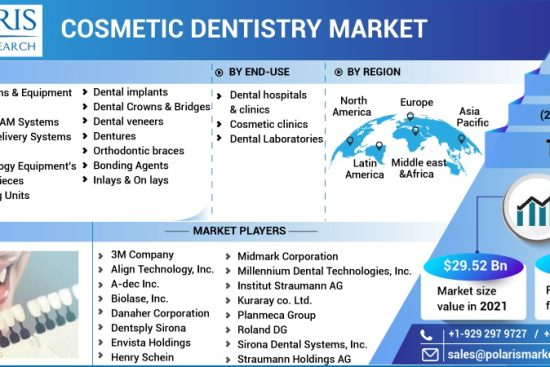 Cosmetic-Dentistry-Market