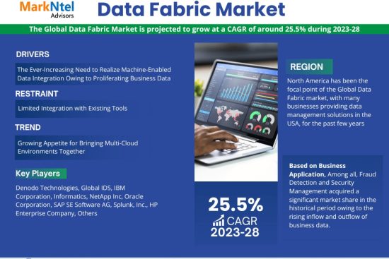 Data Fabric