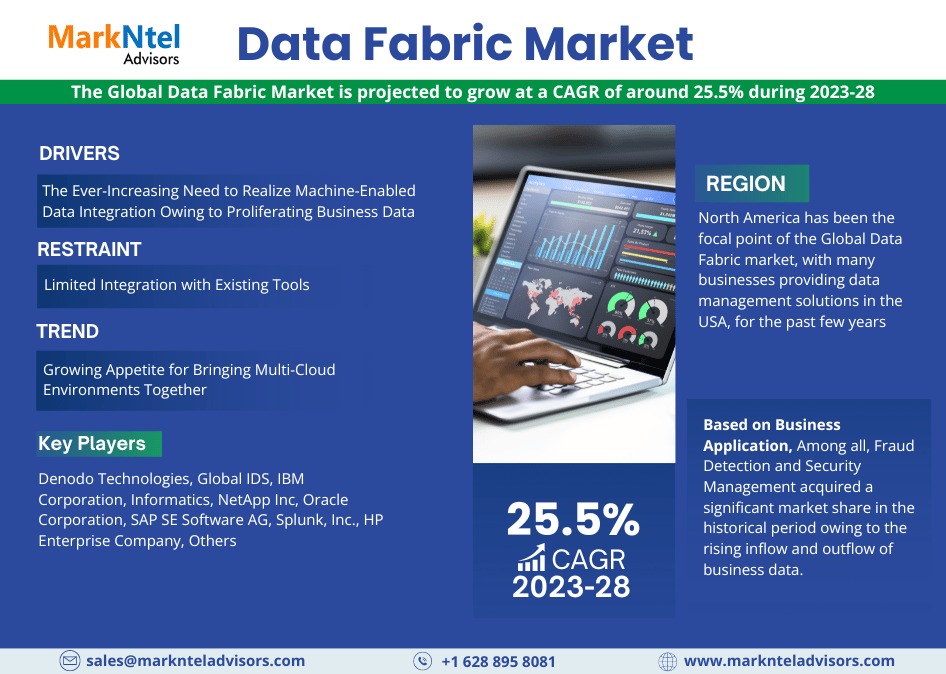 Data Fabric