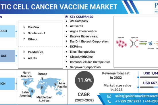 Dendritic Cell Cancer Vaccine Market