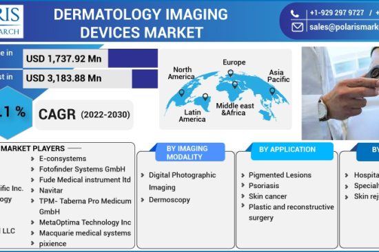 Dermatology-Imaging-Devices-Market