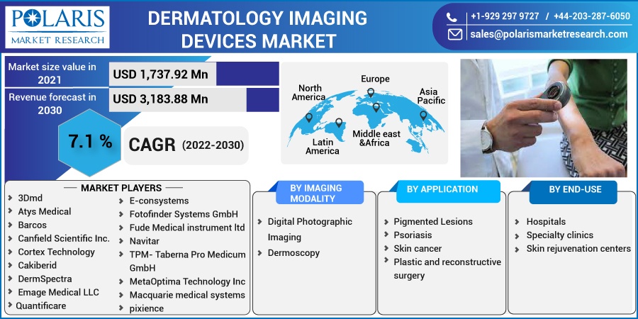 Dermatology-Imaging-Devices-Market