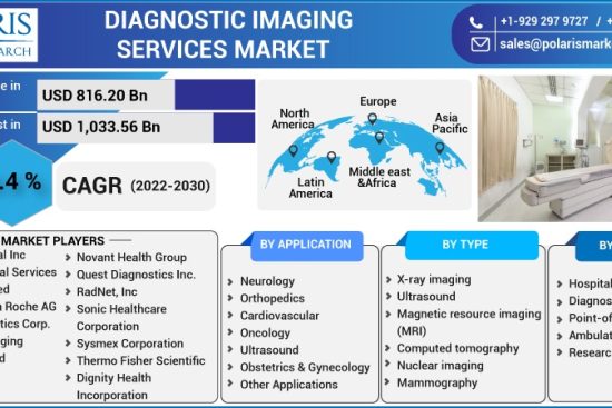 Diagnostic-Imaging-Services-Market