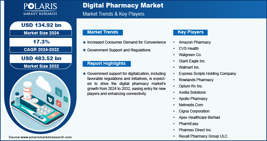 Digital Pharmacy Market info (2)