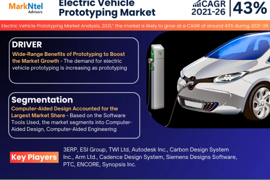 Electric Vehicle Prototyping