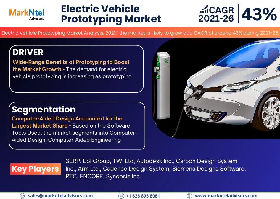 Electric Vehicle Prototyping