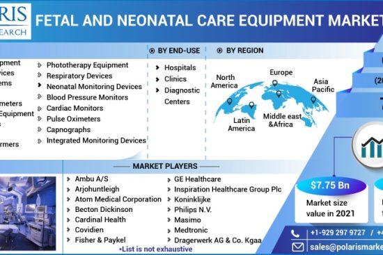 Fetal-and-Neonatal-Care-Equipment-Market