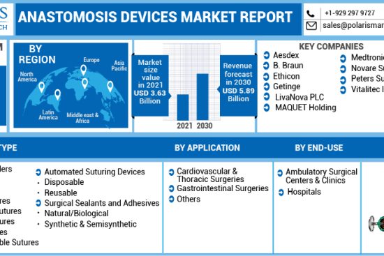 Global-Anastomosis-Devices-Market-Report-01