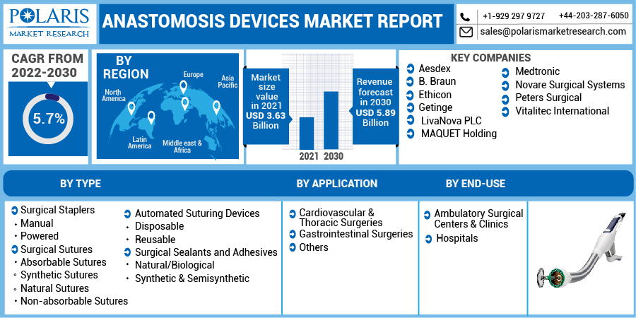 Global-Anastomosis-Devices-Market-Report-01