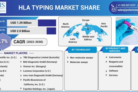 HLA-Typing-Market-Share