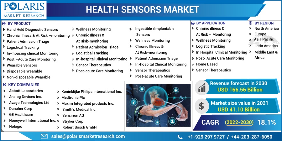 Health-Sensors-Market (1)