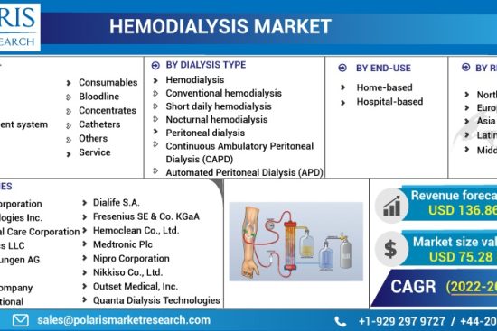 Hemodialysis-Market (1)