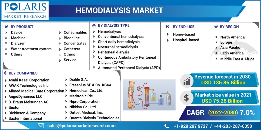 Hemodialysis-Market (1)