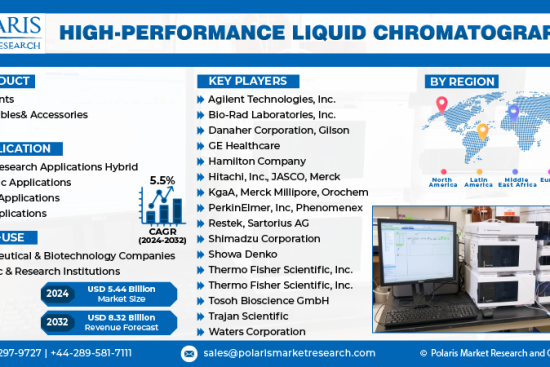 High-performance Liquid Chromatography Market info