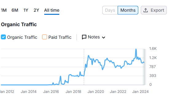 Increasing-Organic-Traffic