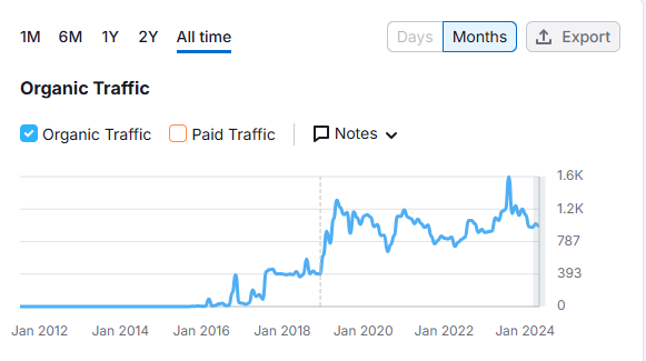 Increasing-Organic-Traffic