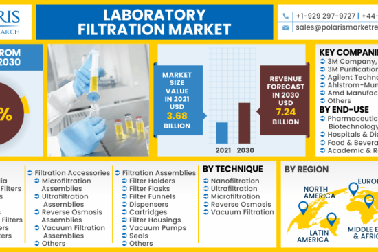 Laboratory-Filtration-Market-1