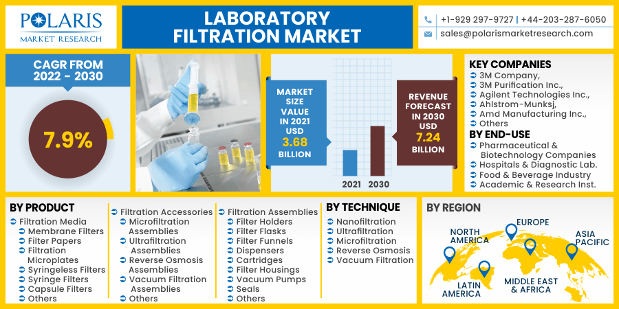 Laboratory-Filtration-Market-1