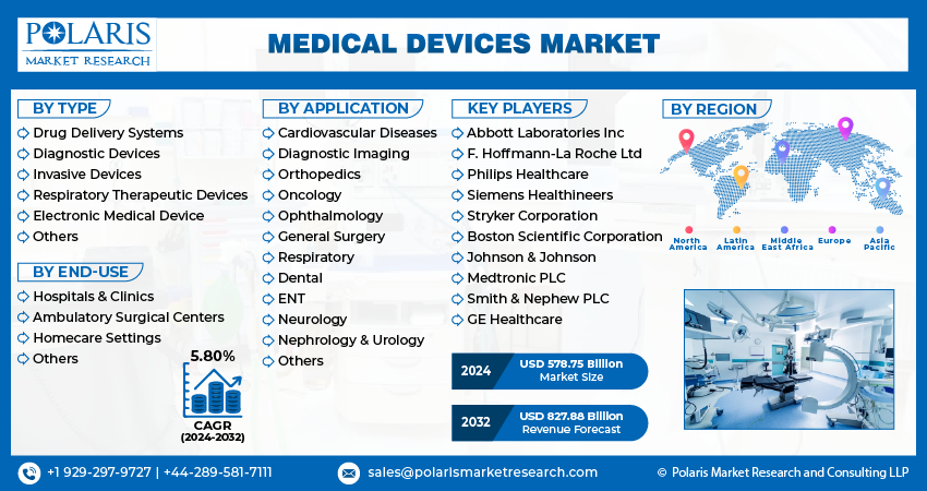 Medical Devices Market info (1)