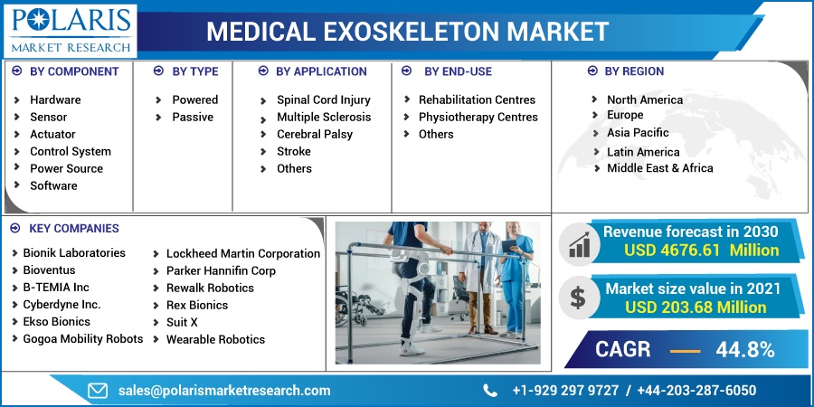 Medical-Exoskeleton-Market