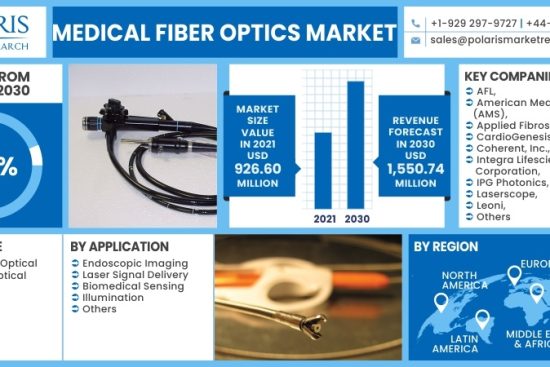 Medical-Fiber-Optics-Market