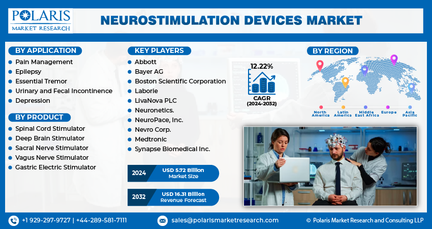 Neurostimulation Devices Market info (2)