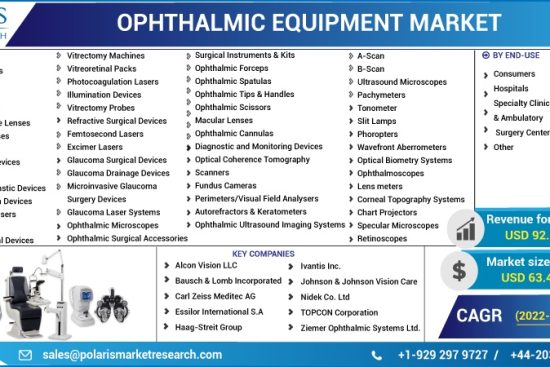 Ophthalmic-Equipment-Market (1)