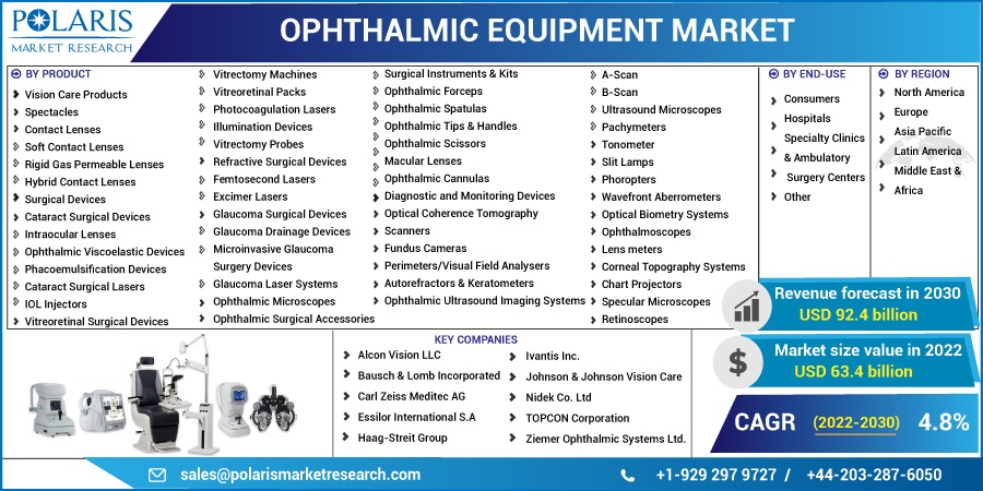 Ophthalmic-Equipment-Market (1)