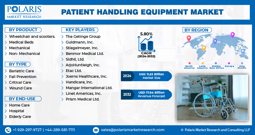 Patient Handling Equipment Market info (2)