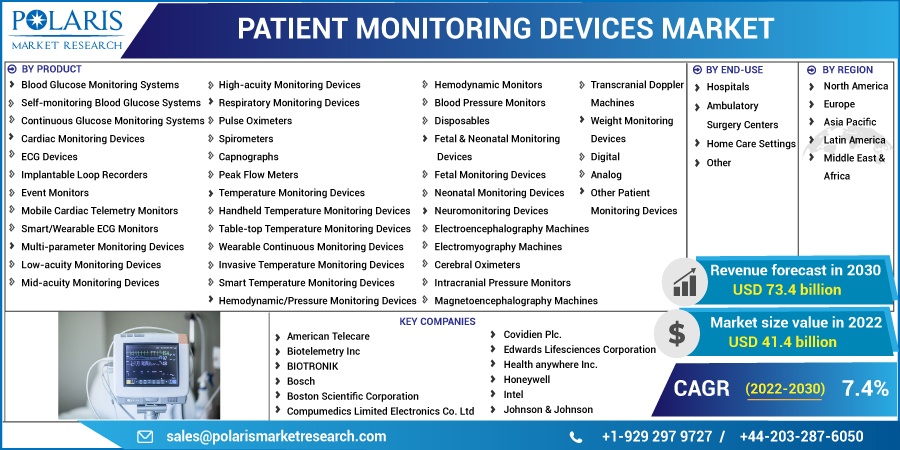 Patient-Monitoring-Devices-Market