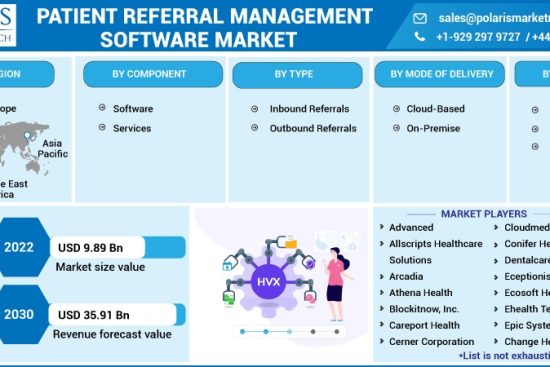 Patient-Referral-Management-Software-Market