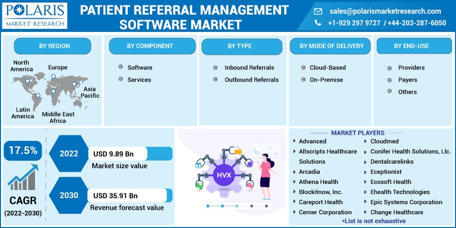 Patient-Referral-Management-Software-Market