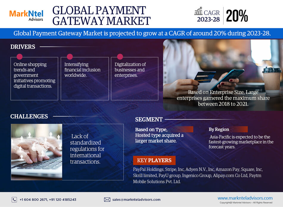 Payment Gateway