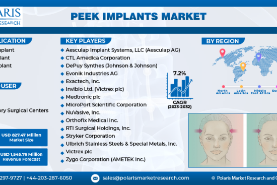 Peek Implants Market new