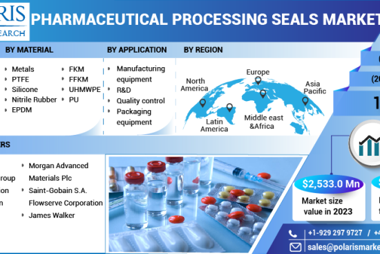 Pharmaceutical Processing Seals Market New (2)