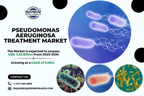 Pseudomonas Aeruginosa Treatment Market