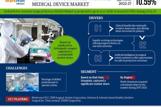 Robot-Assisted Surgical Medical Device